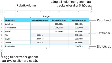 kqntotvid|Lägga till eller ta bort konton på datorn .